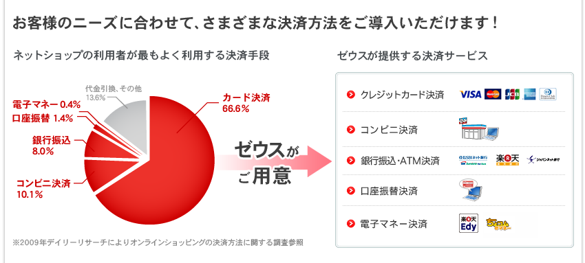 �����ͤΥˡ����˹�碌�ơ����ޤ��ޤʷ����ˡ��Ƴ�����������ޤ���