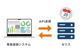 APIで決済用URLを発行
