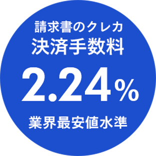 請求書のクレカ決済手数料2.24％ 業界最安値水準