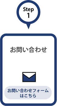 Step1 お問い合わせ