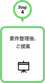 Step4 要件整理後、ご提案
