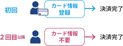 リピーター決済