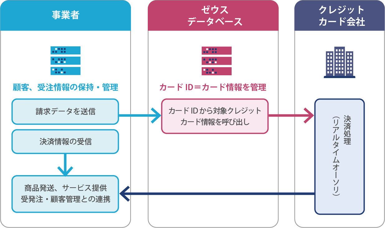 サブスクリプション