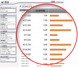 ゼウス提供売上管理画面での決済集計表示