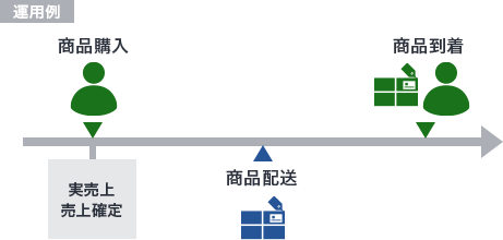 ゼウスの課金方法 即時決済