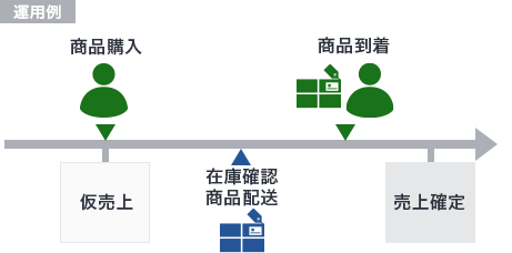 ゼウスの課金方法 仮売決済