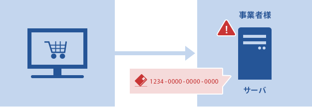 EC事業者サーバにクレジットカード情報を保存