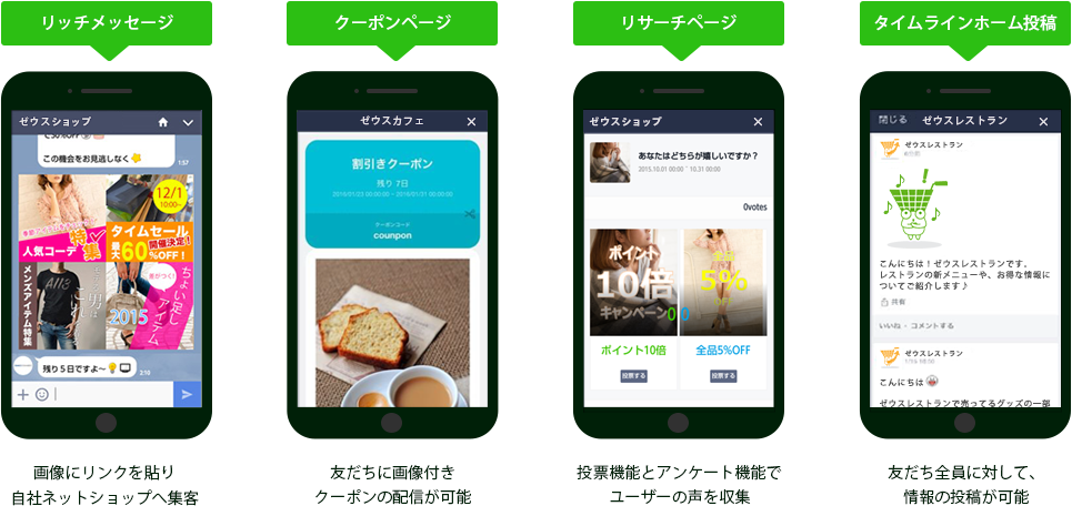 リッチメッセージ、クーポンページ、リサーチページ、タイムラインホーム投稿の紹介