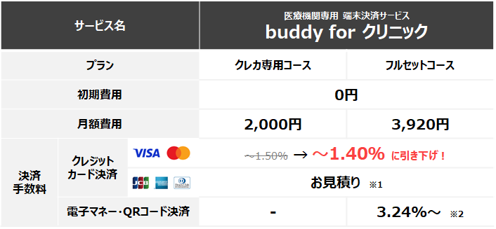 「buddy for クリニック」料金プラン