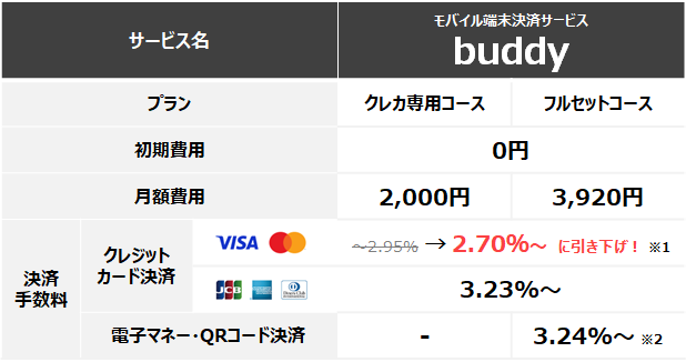 「buddy」料金プラン