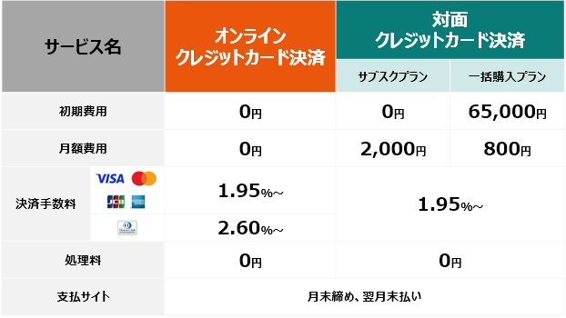 「スタディPAY」料金プラン