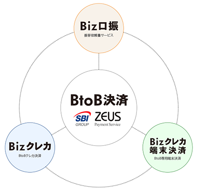 ゼウスBtoB決済ラインナップ