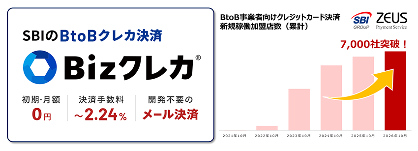 BtoB事業者向けクレジットカード決済新規稼働加盟店数(累計)