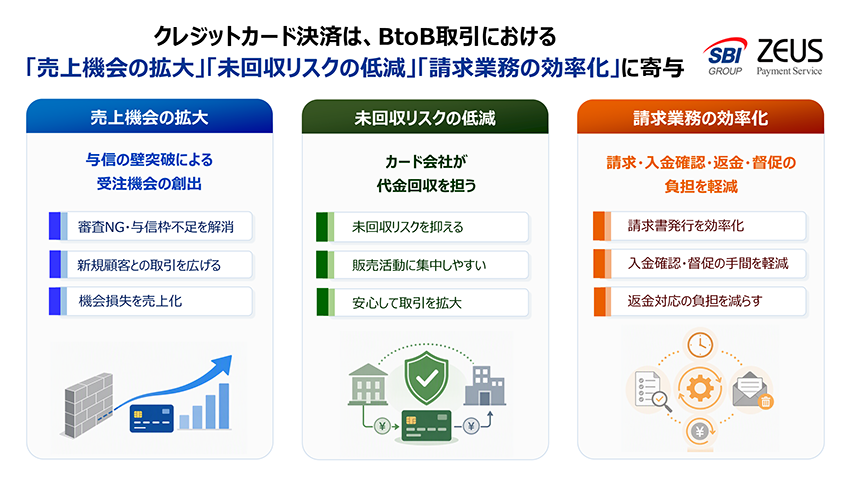 クレジットカード決済がBtoBにもたらす3つの効果