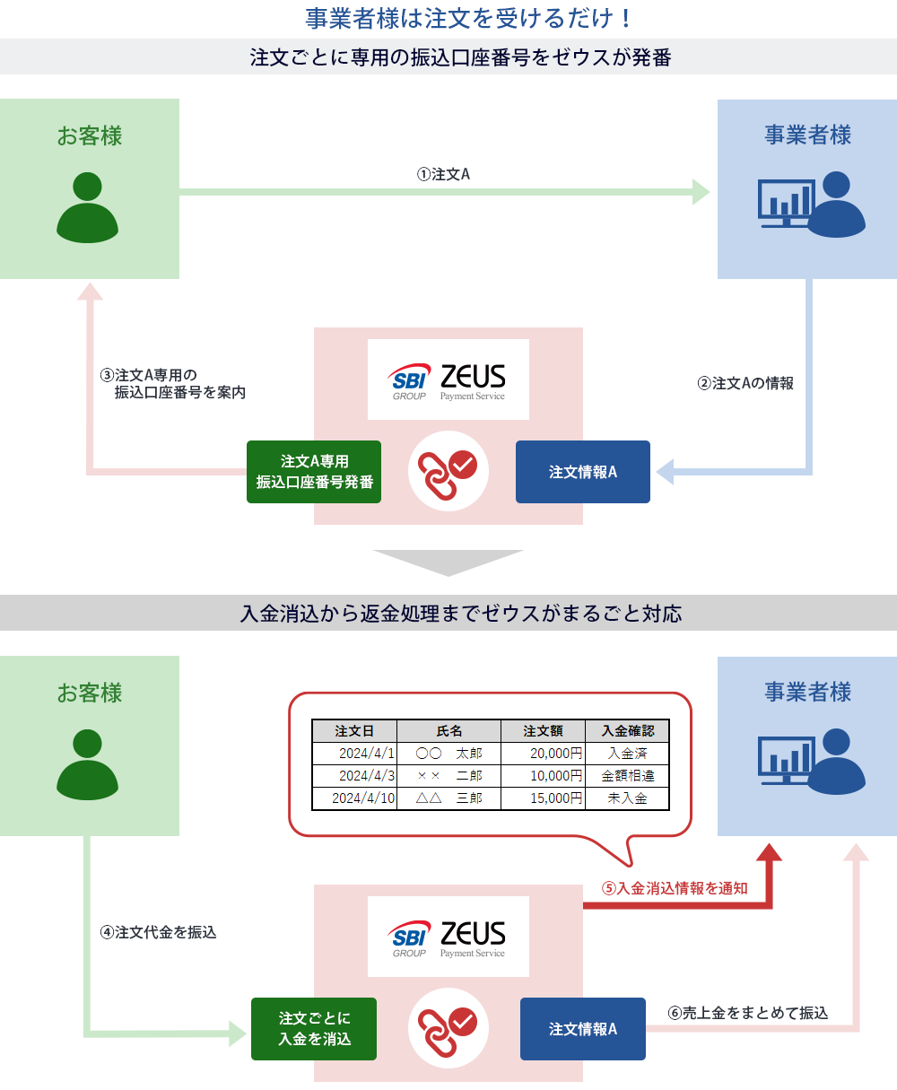 累計導入企業数
1,000社以上