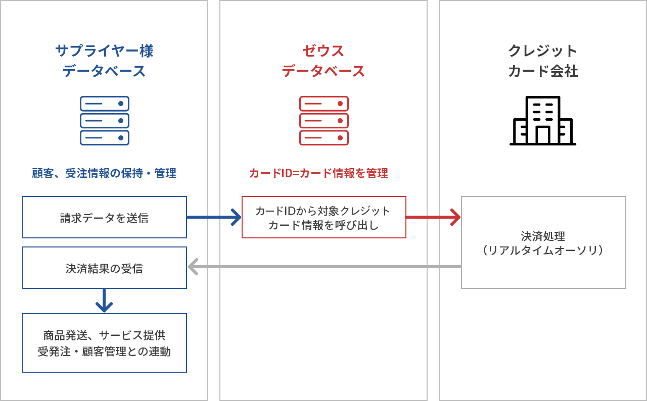 サブスクリプション