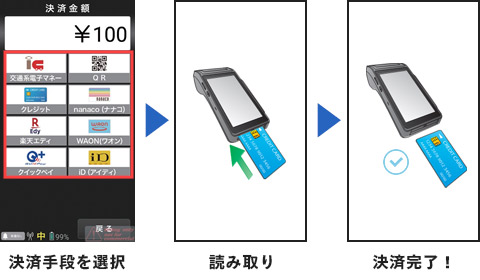 使い方がとにかくカンタン！