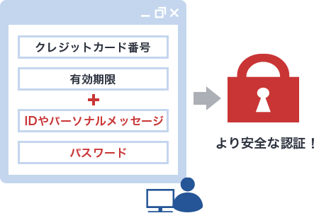 3Dセキュアを導入することでより安全なお取引が可能