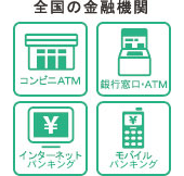 ゆうちょ銀行、全国の金融機関