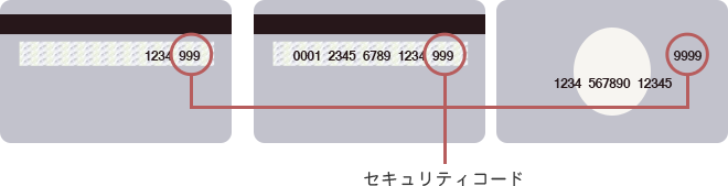 セキュリティコード