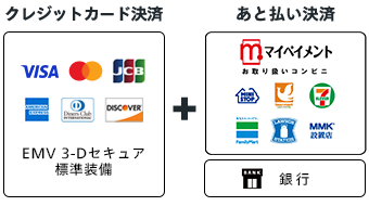 クレジットカード決済+あと払い決済