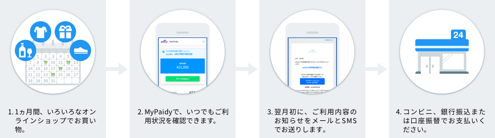 あと払い（ペイディ）導入メリット 翌月まとめてお支払い可能