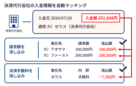 導入費用0円／安心・安全なクレジット取引を実現！