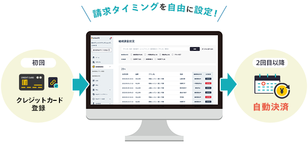 請求タイミングを自由に設定！